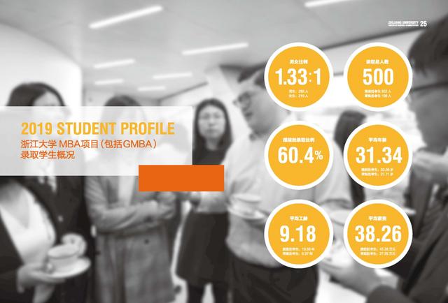 指南|【名校报考指南】浙大： 国内唯一一家集齐国内外全部五大权威认证的管理学院