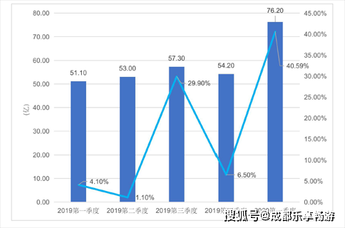 中国各市gdp391_蔡书雅中国各省gdp(3)