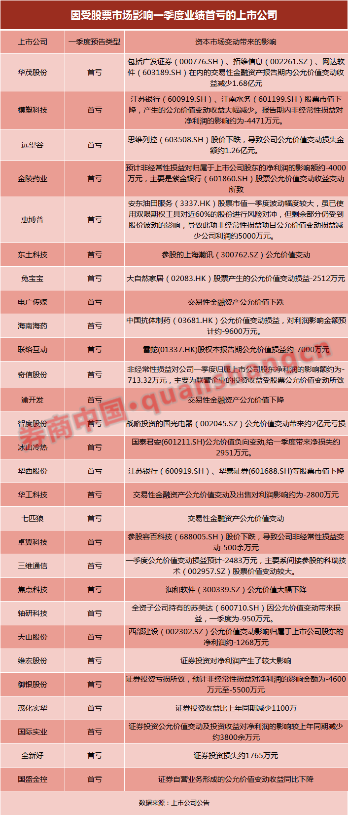 〖黑龙江容维证券交了服务费还是亏损！已退费容维证券收费炒股合法吗〗