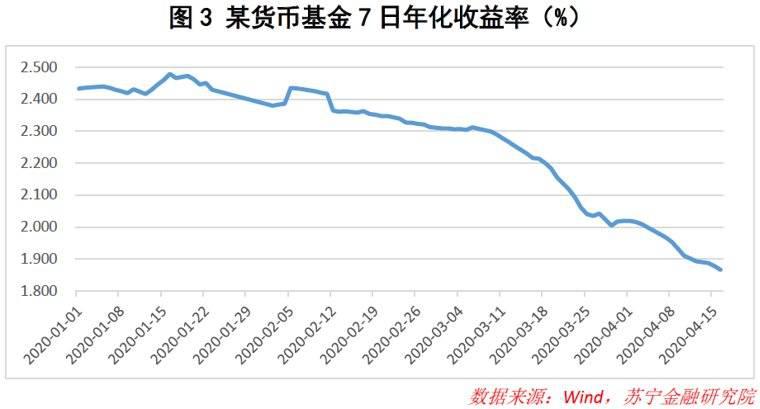 人口不确定性_不确定性低的商品(3)