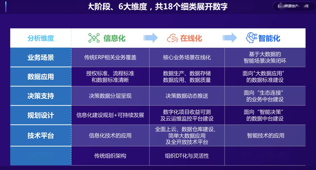 人口数字化_数字化转型图片