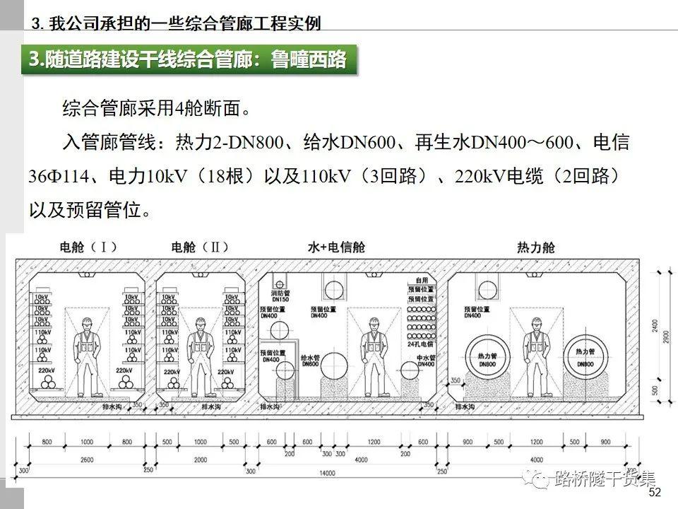 城市地下综合管廊建设概况与案例!