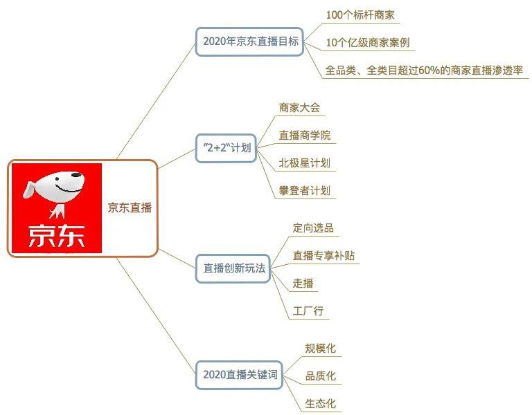 京东和淘宝2020年GDP_中国近几年gdp增长图