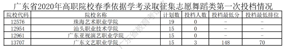 分数■理科哭了！学考补录投档分数公布! 你被录取了嘛？