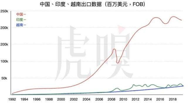 越南台湾经济总量对比_越南经济图片(3)