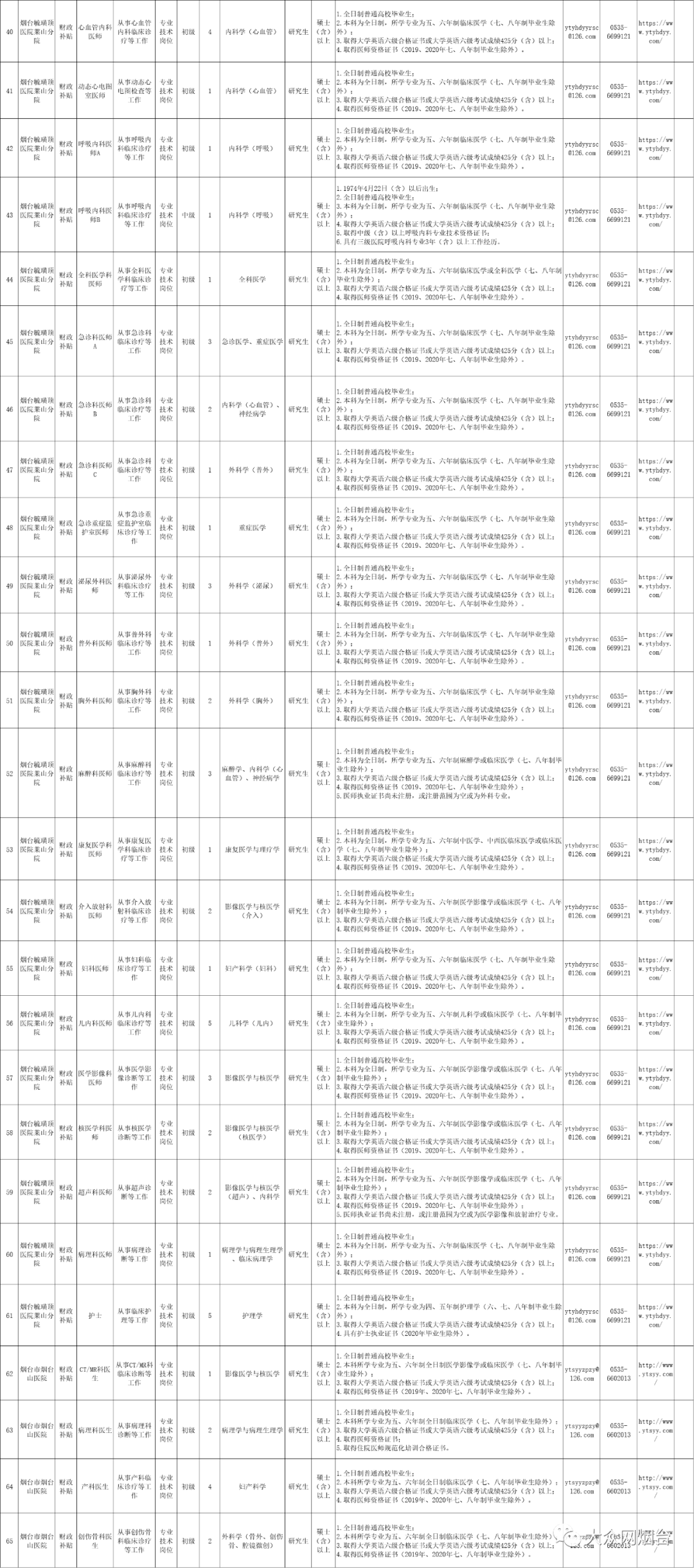 烟台人口 趋势_烟台多少人口(3)