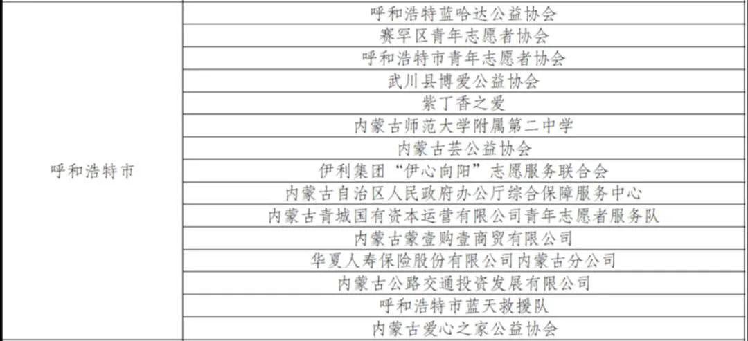 呼和浩特市计划人口是多少_呼和浩特市人口热力图