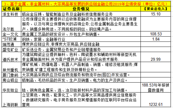 公司上市融资的概念 61c414471d704f288b84b9bf861ea7c9.png