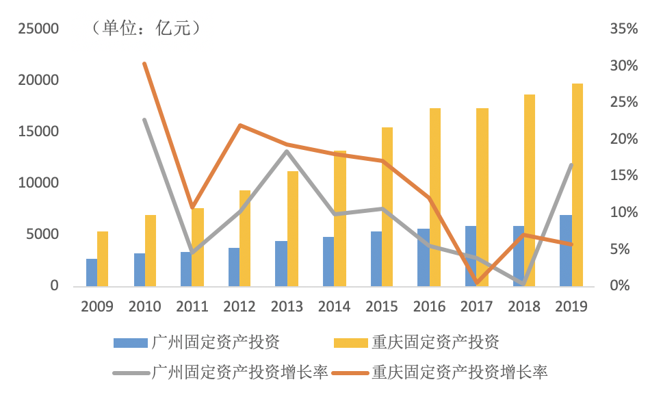 重庆2019终核GDP_重庆中核华友医院图片