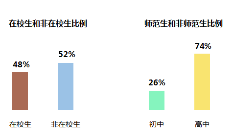 北京新增人口数量_北京人口数量分布图(2)