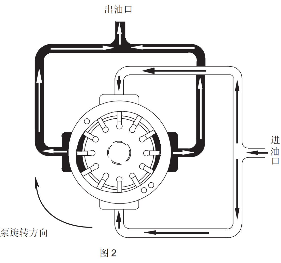 叶片泵工作原理是什么_液压叶片泵工作原理图(3)