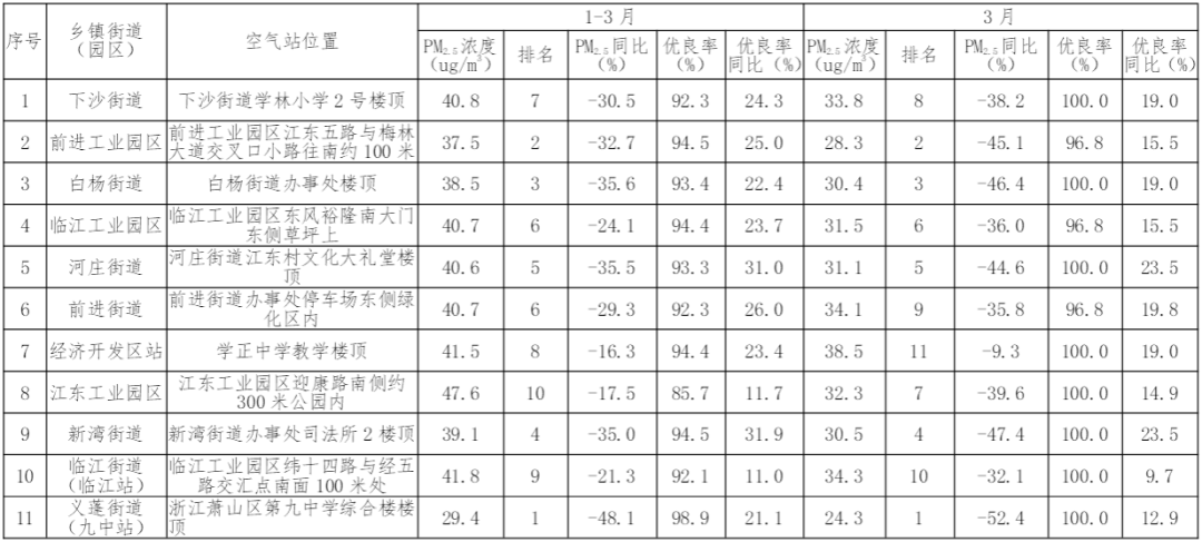 钱塘新区一季度gdp_杭州楼市 一季度GDP三千亿,超过宁波温州