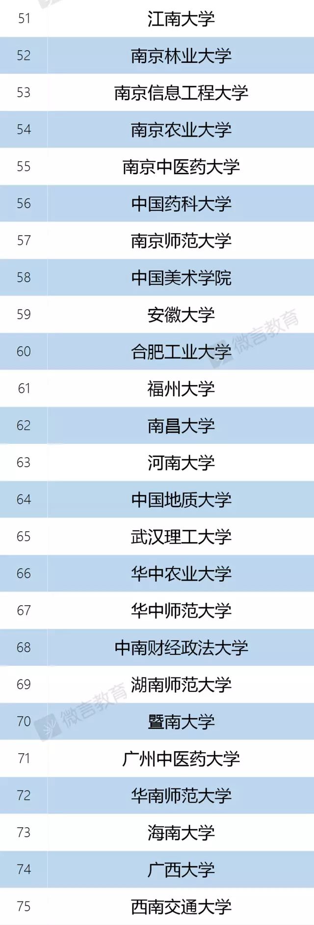 【高校】2020年高校“暗号”一文全搞懂！什么是大小985/双一流/C9…？