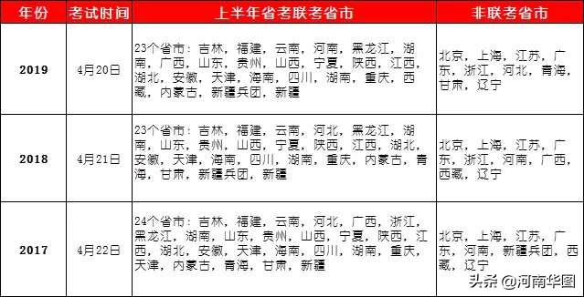 2020山东省联考总排_2020年承认山东省联考成绩院校汇总