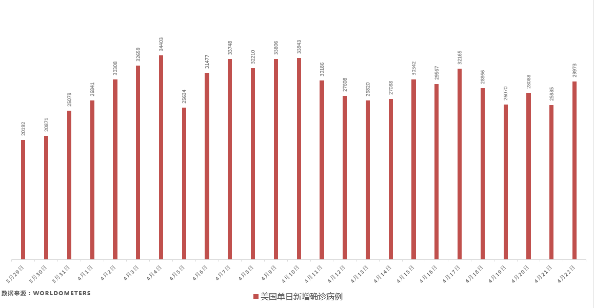 美国新冠疫情占总人口比例_美国新冠疫情统计图(2)