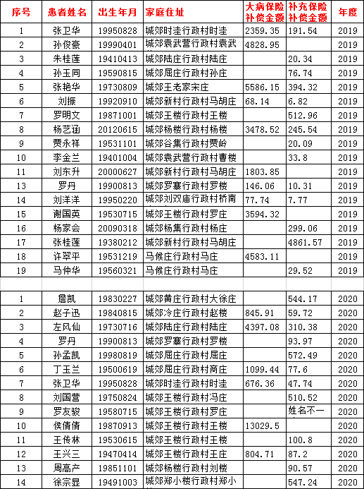 郸城县杨姓人口_郸城县第一高级中学(2)