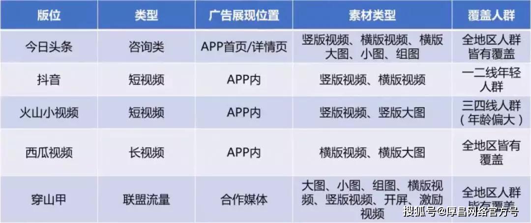 如何玩转巨量引擎？这里有一套完整攻略请查收！