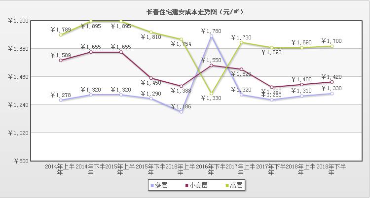 居住成本GDP_京新建住宅价格连降5月 GDP增7 或成年内最低点(3)