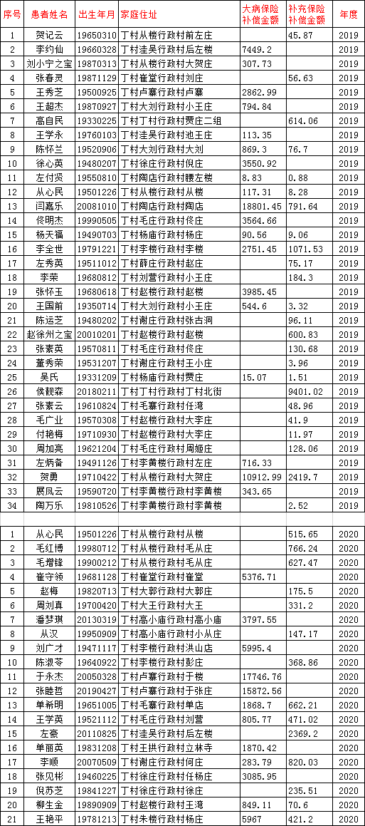 郸城县杨姓人口_郸城县第一高级中学(2)