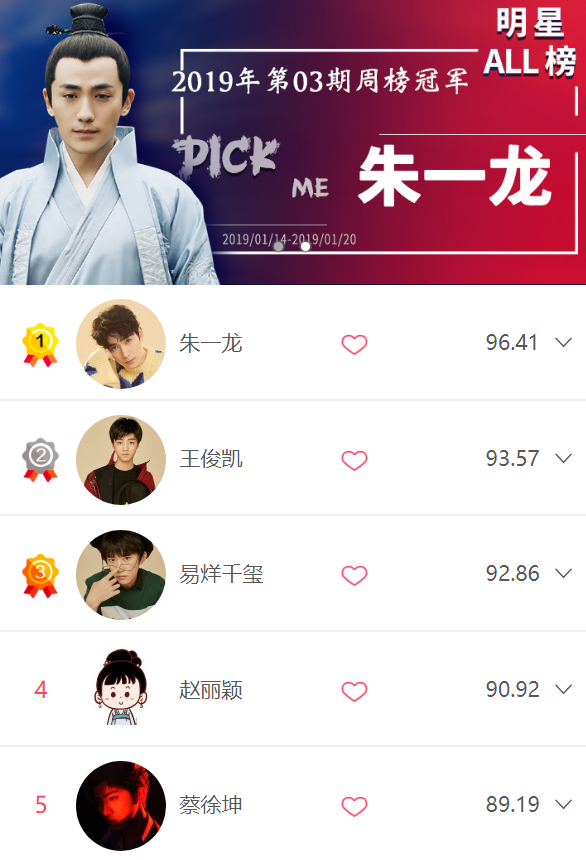 微博怎么看明星热度排名 6b7544aaa05047a8bba437e4785a807f.png