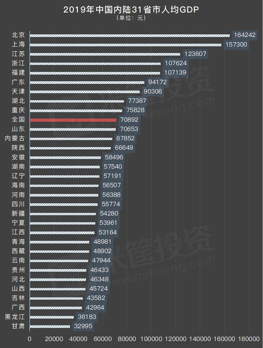 天津人均gdp为什么下滑这么多_天津也是直辖市,人均GDP全国第一,为什么反倒这么低调(2)