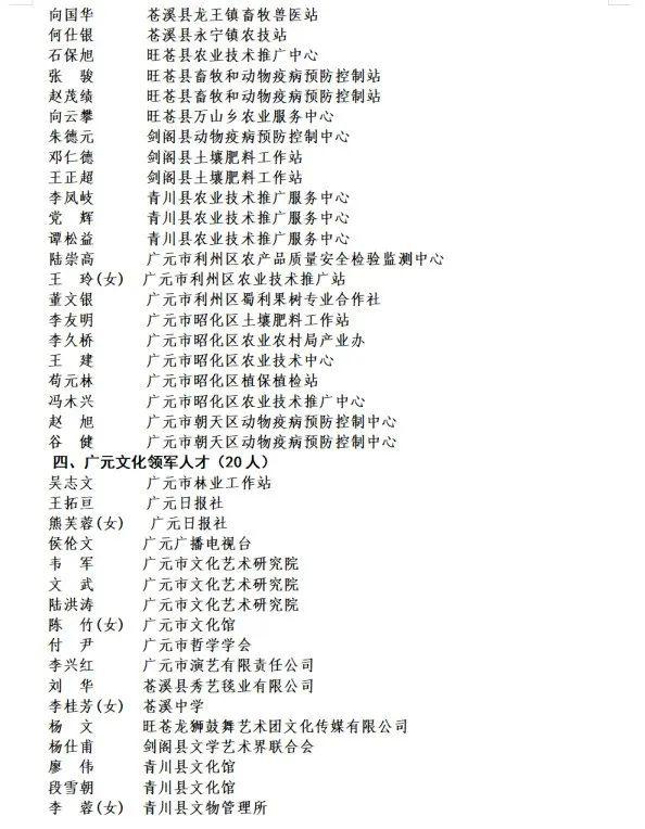 广元发布重磅公示名单，看看有你认识的吗？