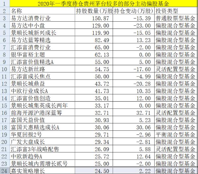 碾压可口可乐！茅台又火了：最壕分红刺激，股