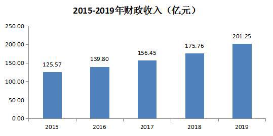 宿州经济总量2019_宿州学院