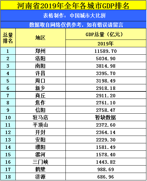 信阳gdp_信阳毛尖图片(2)