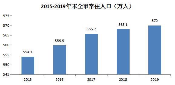 2020宿州GDP前4位的县_贵阳这4区排名前十 贵州88个区市县2020年GDP排名出炉(2)