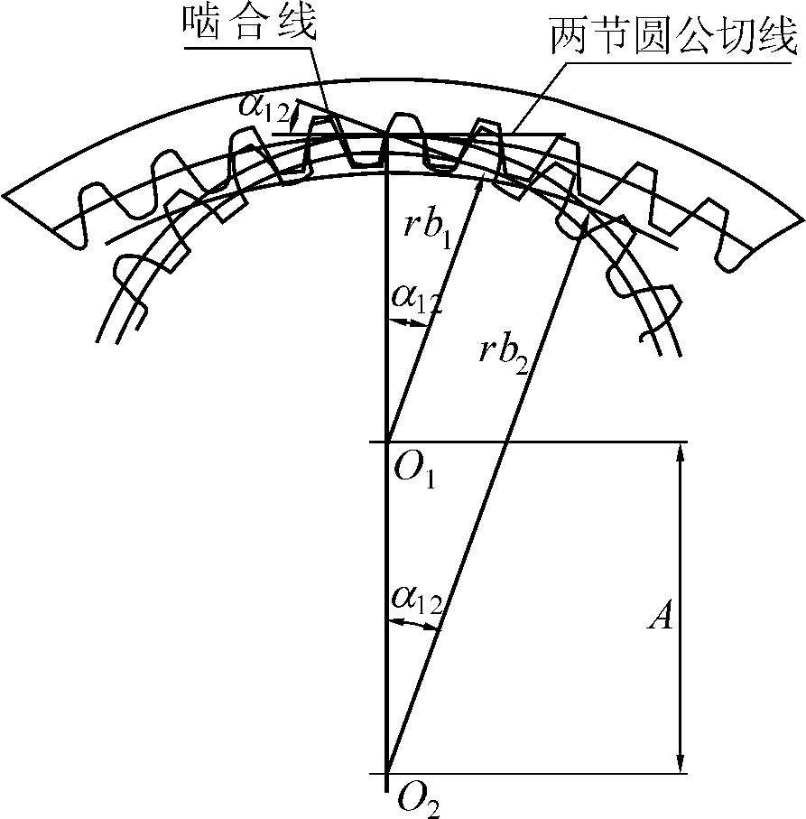 恒力机械修磨后内齿轮插齿刀加工产生内齿轮齿根圆变化原因及改进