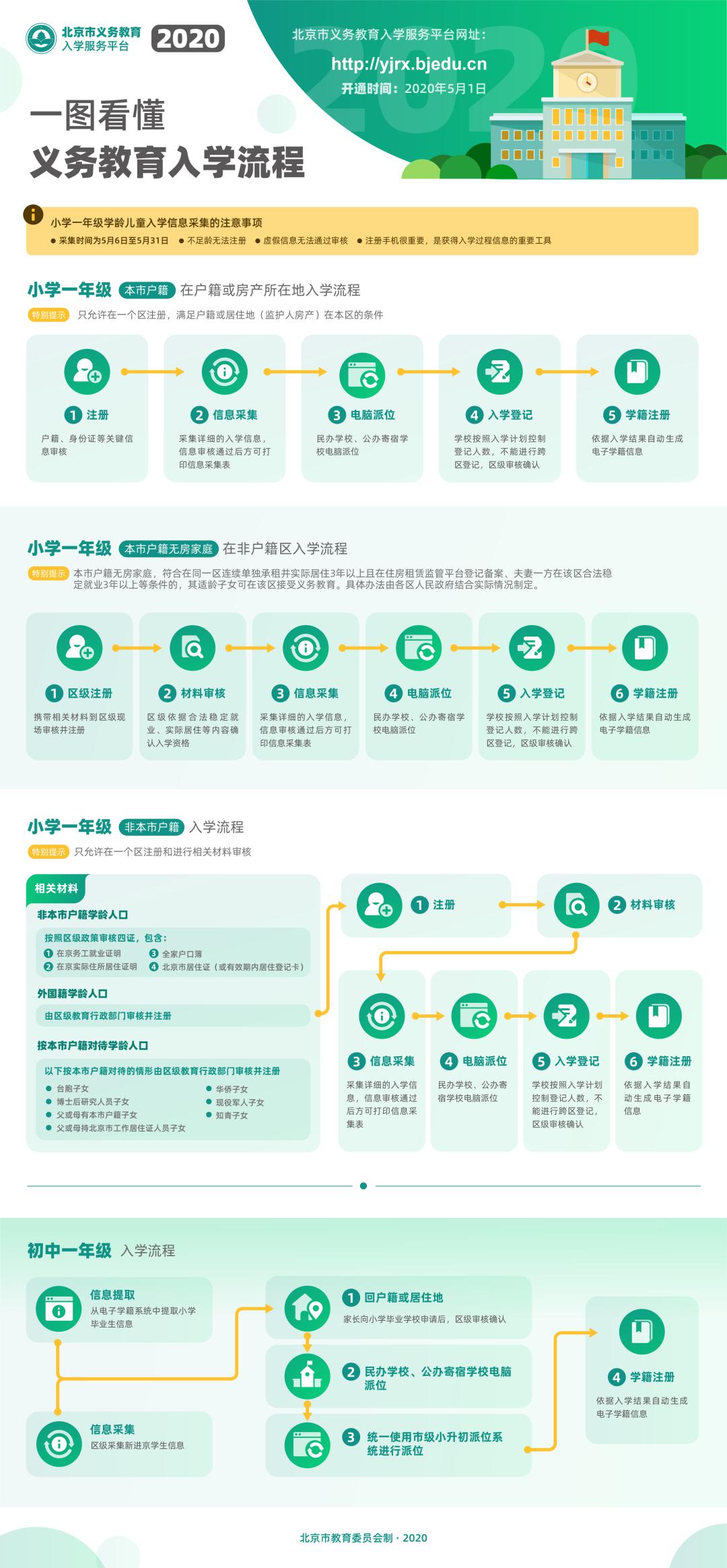 学龄人口变化_家乡的变化手抄报(3)