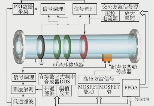 热平衡原理是什么_白带是什么图片(3)