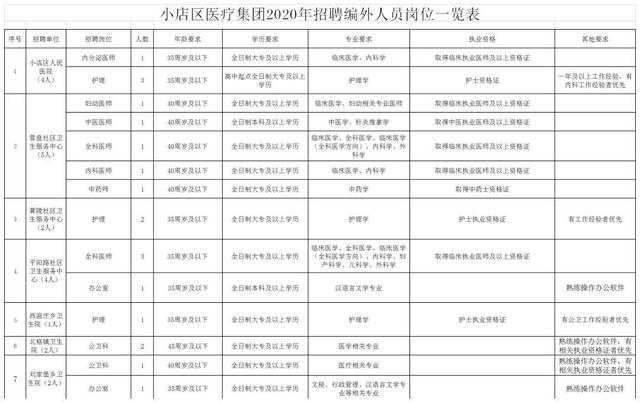 太原2020年人口普查结果_2020年太原地铁规划图(2)