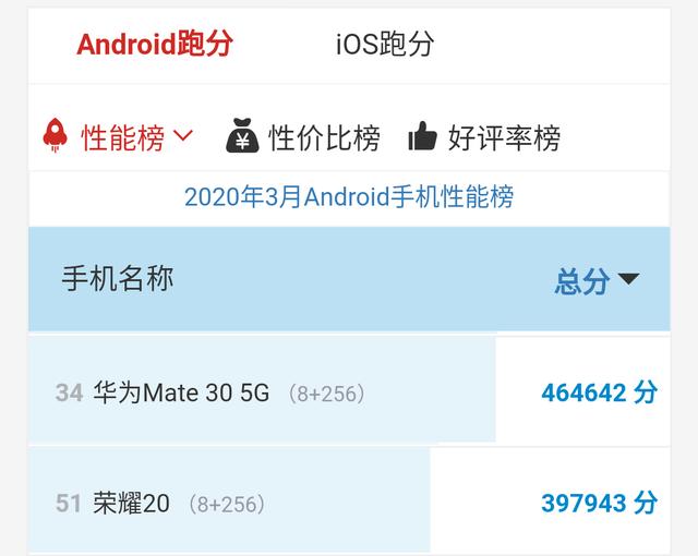 荣耀30系列的两大硬伤，首销喜人恐后继乏力，小