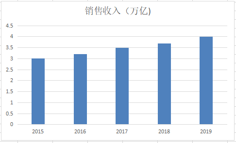 保8GDP