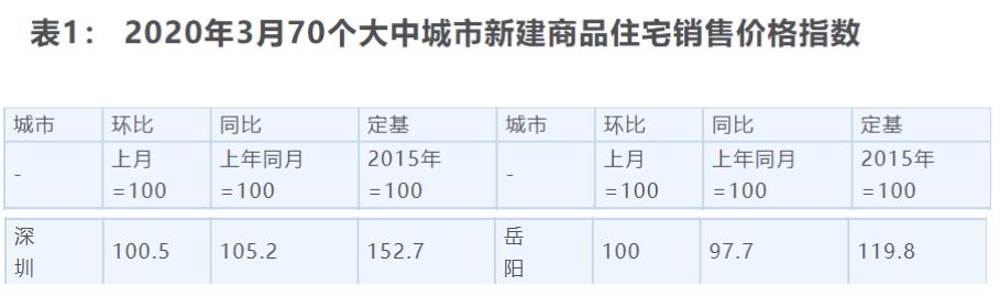 深圳魔幻楼市背后：人均年收入仅6.25万