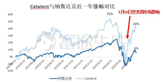 受疫情影响美国gdp_疫情给美国带来的影响