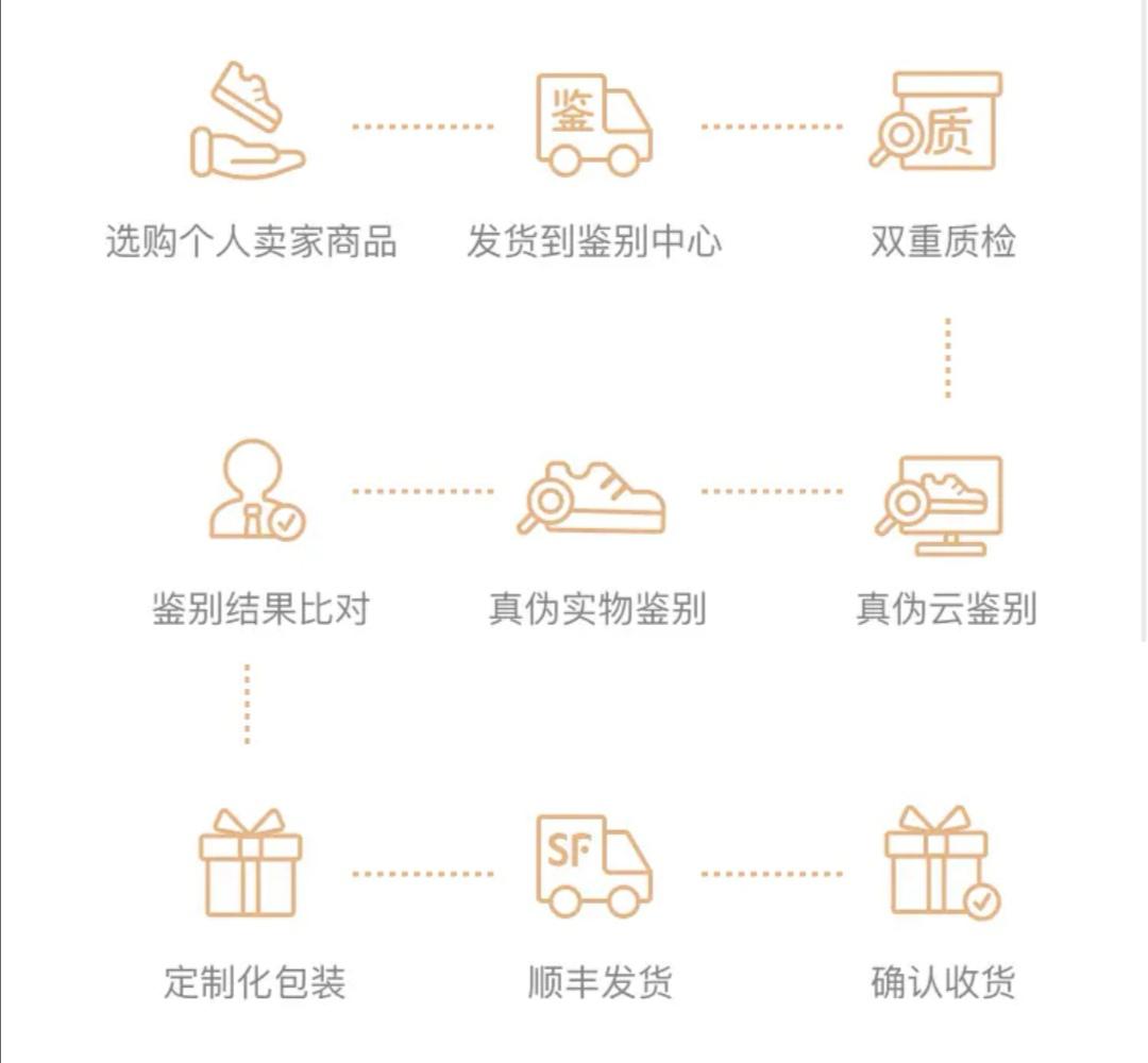 焦点分析丨拼多多变身“得物”，做起了AJ和椰子