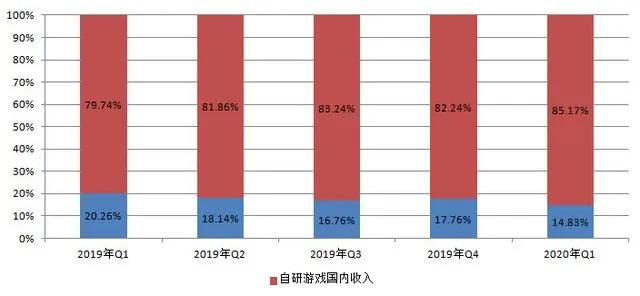 gdp怎么下游戏_如果用这种GDP排名方法,中国已下降为世界第三