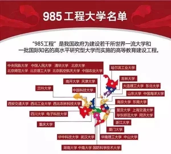 【高校】2020年高校“暗号”一文全搞懂！什么是大小985/双一流/C9…？