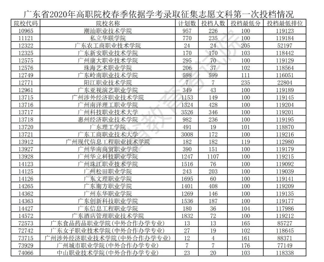 2020年广东省学考排名_揭阳招769人!粤东排第一!2020年广东省考岗位统计分析(2)