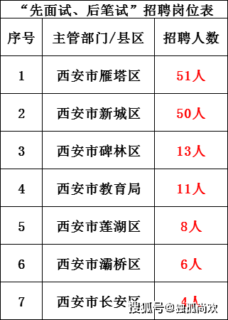 行政招聘要求_兰州事业单位招1128人,还不限户籍(2)