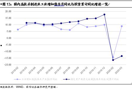 成都下半年gdp增速_他们用这3张图,连续9年成功预测GDP走势,说下半年经济将这么走...(2)