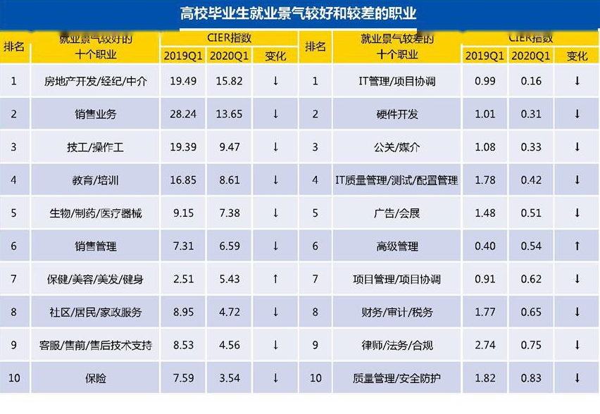 电子商务学校排名_电子商务图片(2)