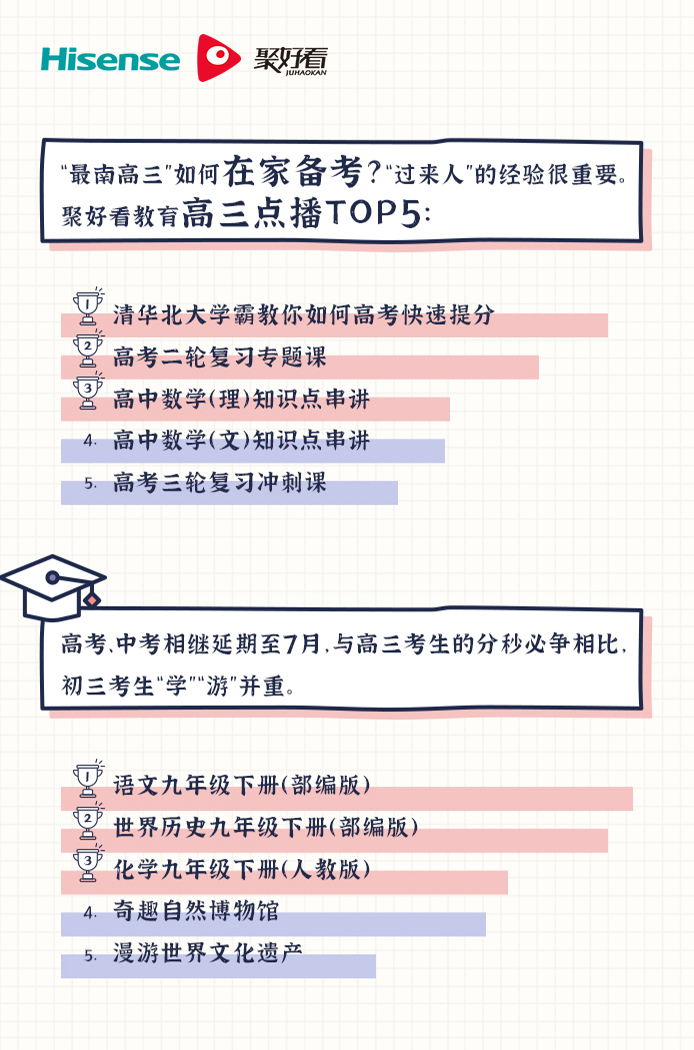 《“云开学”大数据出炉：聚好看教育日活家庭增长近4倍》