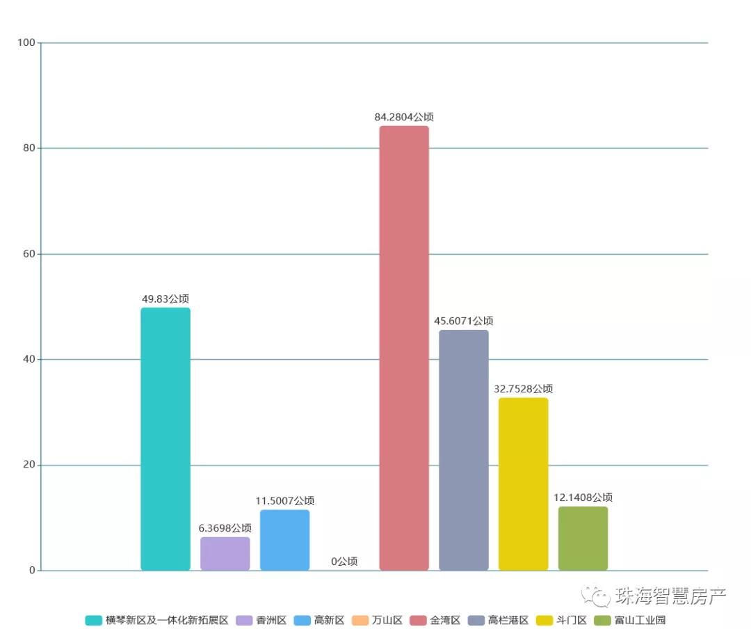 2021年六横镇GDP总产值_前三季度绍兴GDP增速全省垫底背后