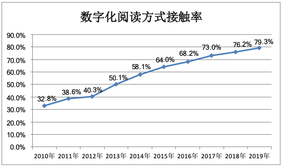 2020世界人均读书量_中国年人均读书量世界最少/图(1)_文化观察_光明网