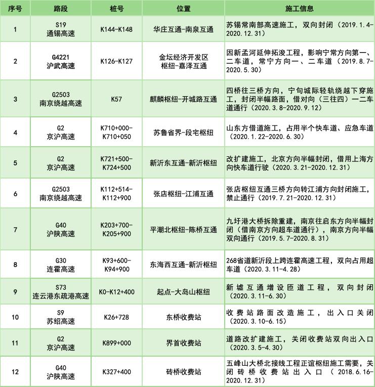 2020年浙江省各地区g_2020浙江省普通发票(3)