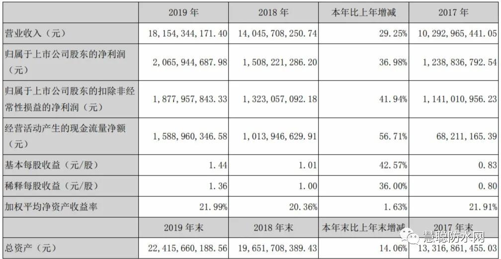 企业营业收入都计入GDP吗_企业营业执照
